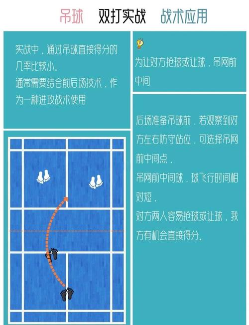 高远球吊球动作要领_斜线飞行动作与实战应用