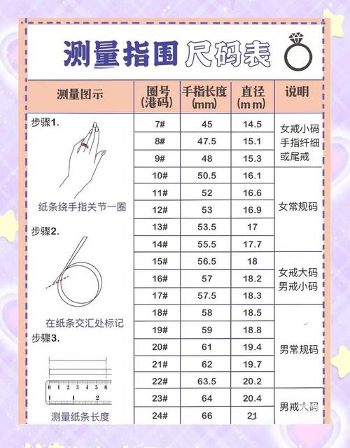 指围尺寸对照表女生一般_戒指尺寸看周长，先量后选很重要