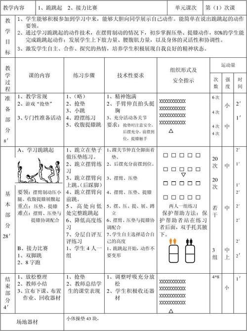 跪跳起动作要领_摆臂提腰压垫,循序渐进护膝盖 跪跳起动作要领_摆臂提腰压垫,循序渐进护膝盖