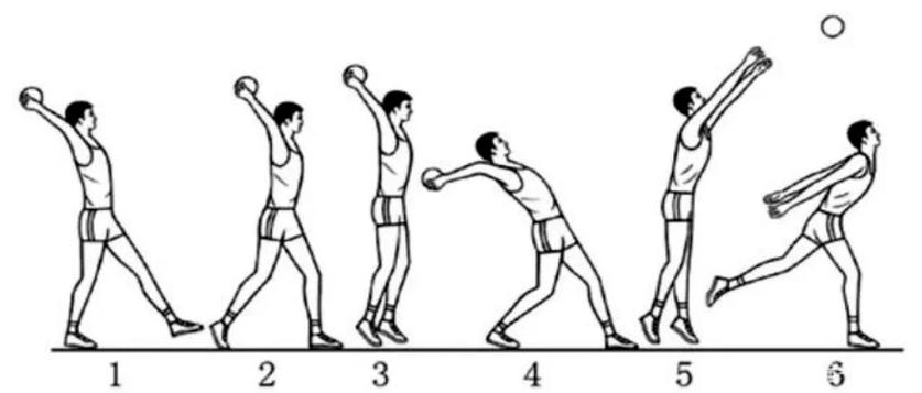 掷实心球训练方法_握稳预摆练发力,投实心球远 掷实心球训练方法_握稳预摆练发力,投实心球远