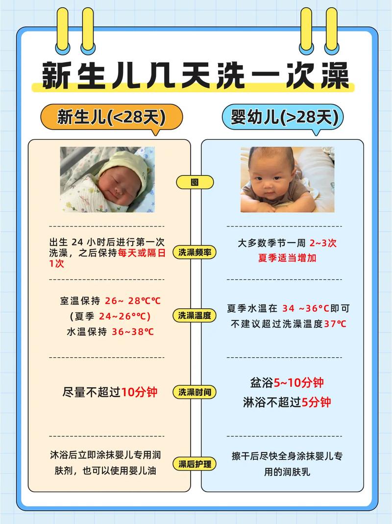 浴池奶浴什么顺序_干湿奶选对,水38-40度,加料按摩15分钟 浴池奶浴什么顺序_干湿奶选对,水38-40度,加料按摩15分钟