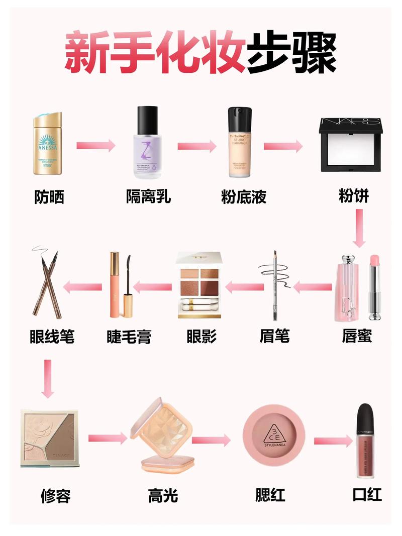 找妆娘化妆要自己带化妆品吗_化妆前必做清洁保湿，提前沟通选好妆，自带化妆品更放心