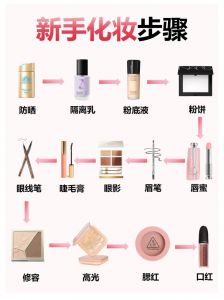 请妆娘要自备化妆品吗_底眼修唇卸，顾客自带安全佳