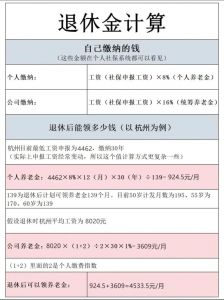 退休金属于按什么分配_公平分配，保障生活