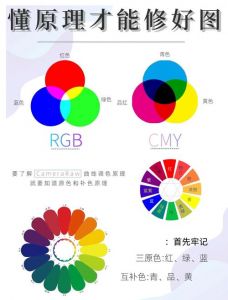 红绿蓝三原色配色表_光三原色红绿蓝，颜料三原色品红黄青